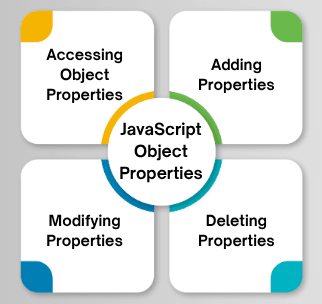 learn code with durgesh images