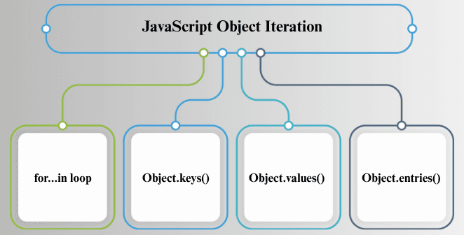 learn code with durgesh images