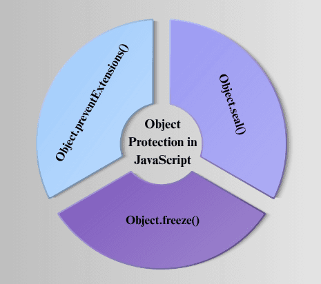 learn code with durgesh images