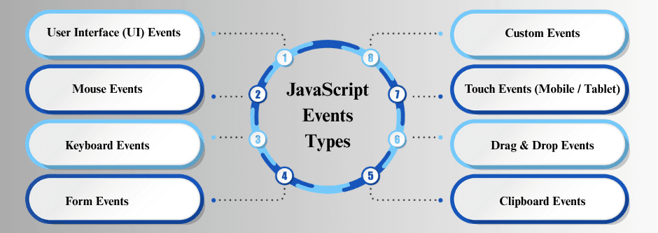 learn code with durgesh images