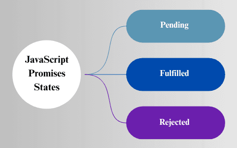 learn code with durgesh images