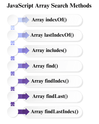 learn code with durgesh images