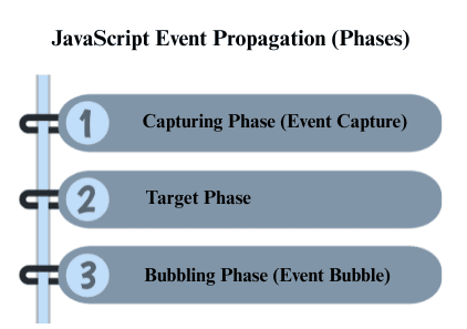 learn code with durgesh images