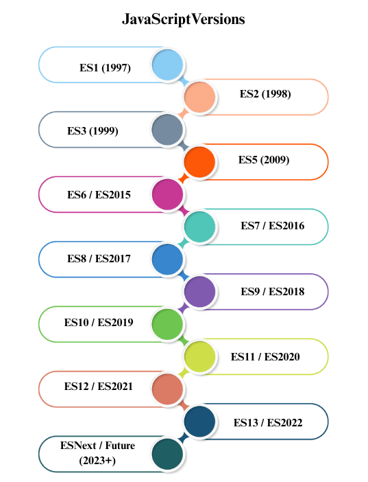 learn code with durgesh images