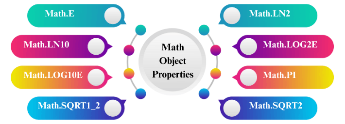 learn code with durgesh images