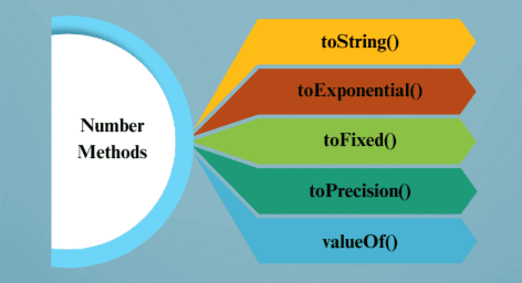 learn code with durgesh images