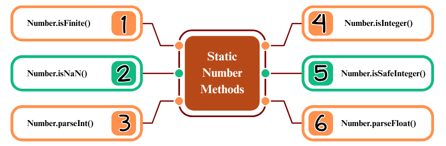 learn code with durgesh images