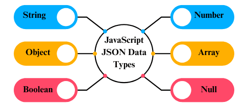 learn code with durgesh images