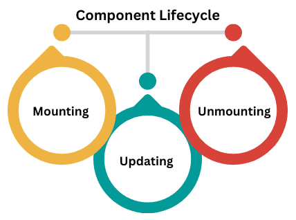 learn code with durgesh images