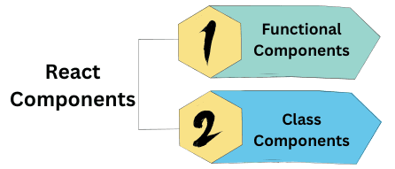 learn code with durgesh images