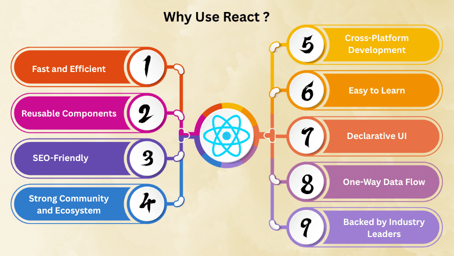 learn code with durgesh images