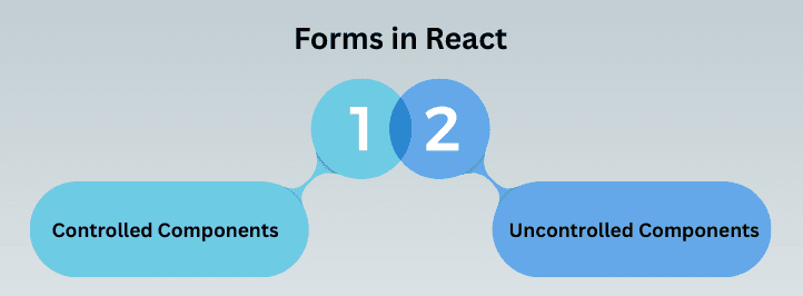 learn code with durgesh images