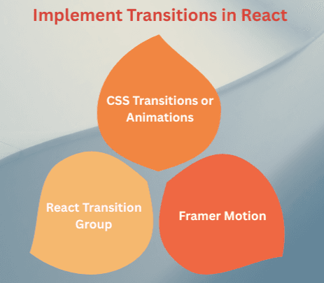 learn code with durgesh images