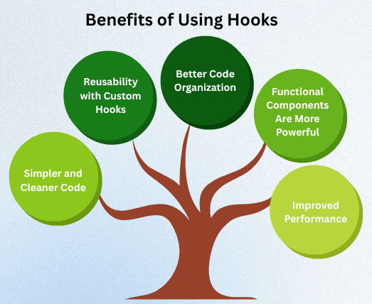 learn code with durgesh images