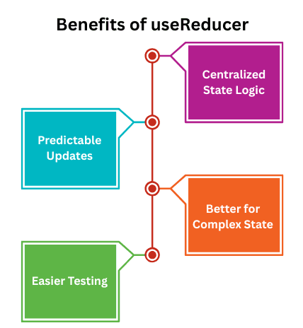 learn code with durgesh images