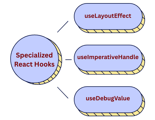 learn code with durgesh images