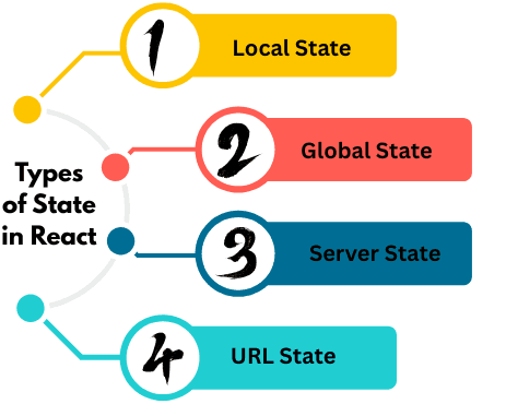 learn code with durgesh images