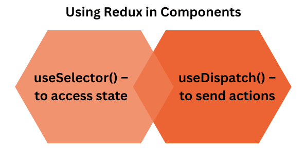 learn code with durgesh images