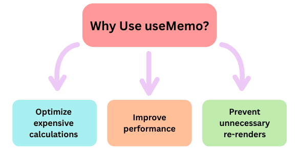 learn code with durgesh images