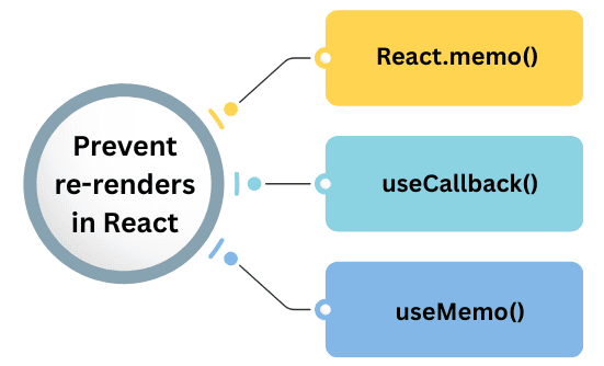 learn code with durgesh images