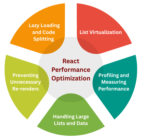 learn code with durgesh images