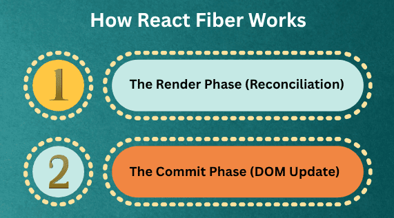 learn code with durgesh images