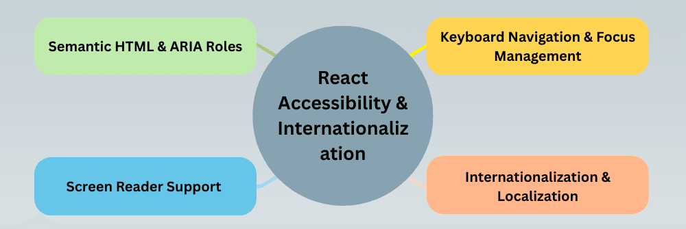 learn code with durgesh images