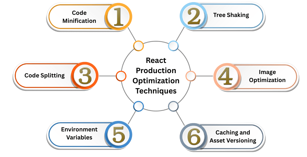 learn code with durgesh images