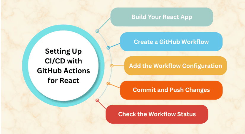 learn code with durgesh images