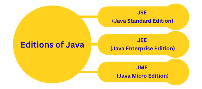 learn code with durgesh images
