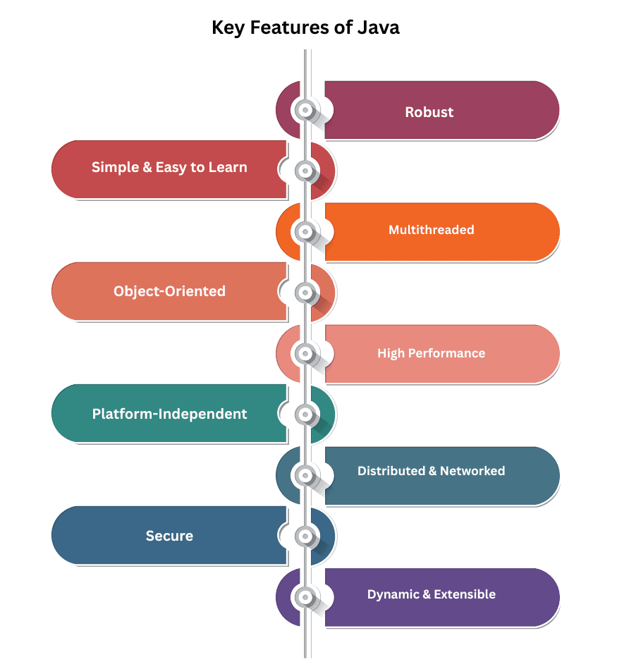 learn code with durgesh images