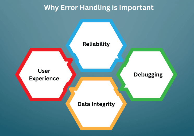 learn code with durgesh images