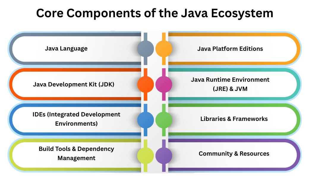 learn code with durgesh images