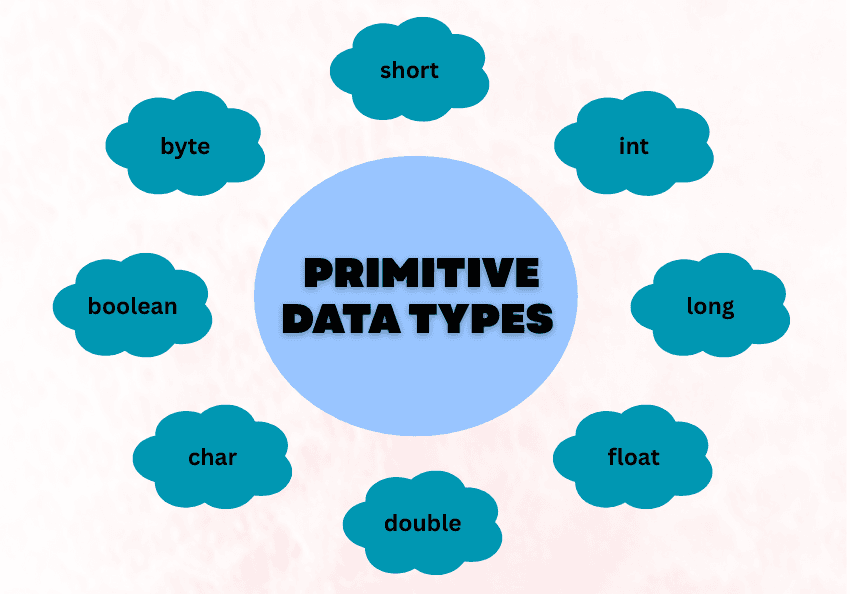 learn code with durgesh images