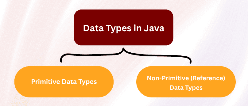 learn code with durgesh images