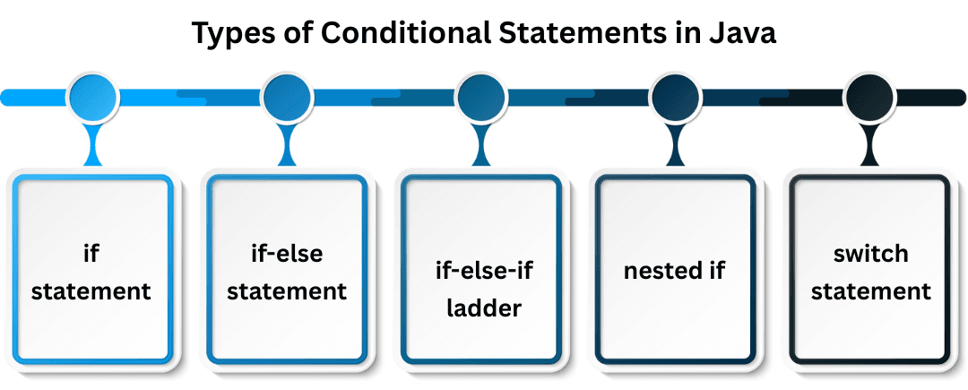 learn code with durgesh images