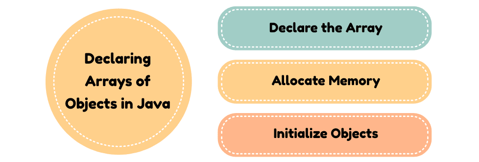 learn code with durgesh images