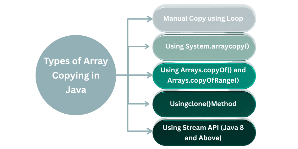 learn code with durgesh images