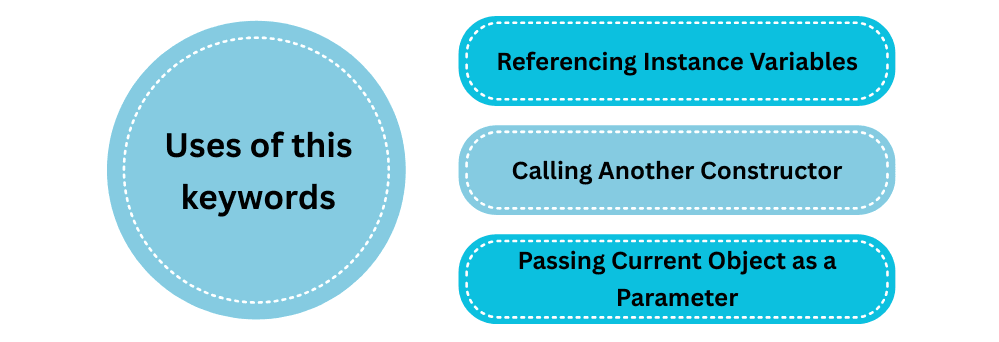 learn code with durgesh images