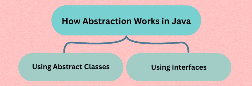 learn code with durgesh images