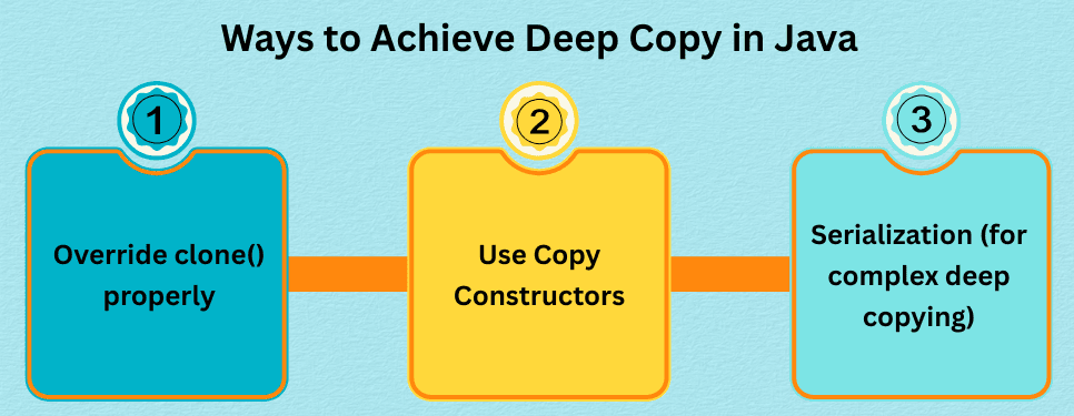 learn code with durgesh images