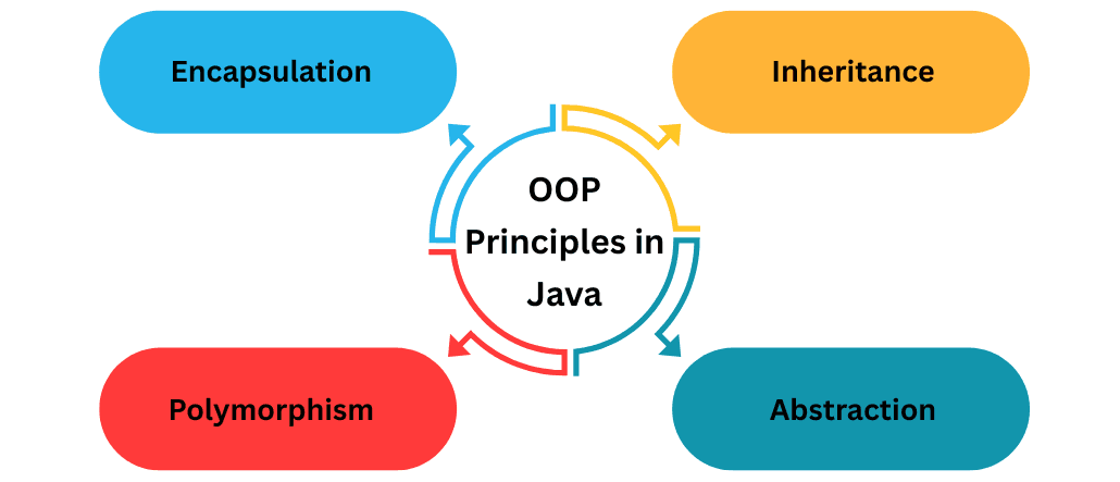 learn code with durgesh images