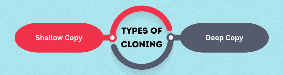 learn code with durgesh images