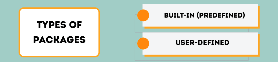 learn code with durgesh images