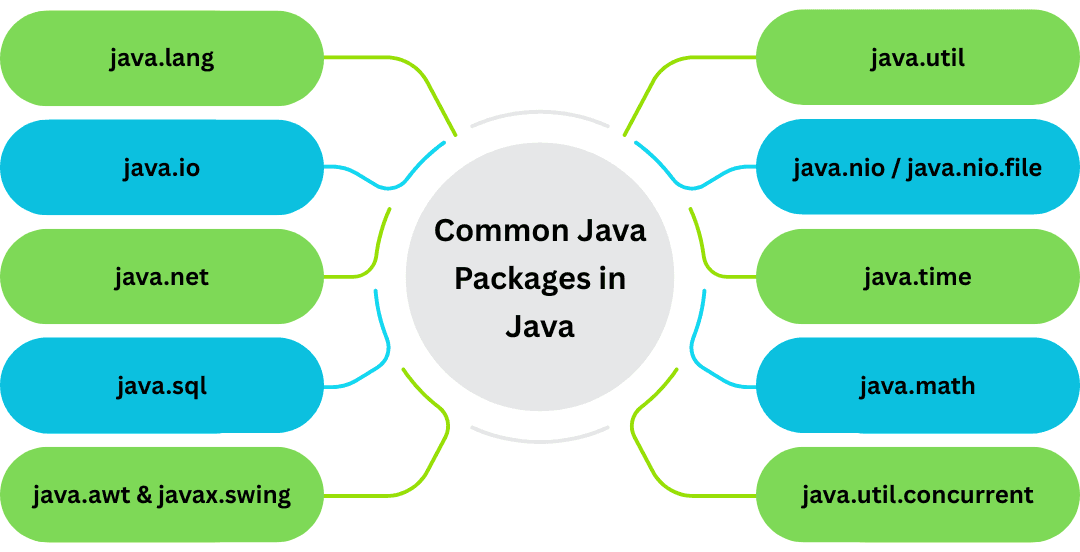 learn code with durgesh images