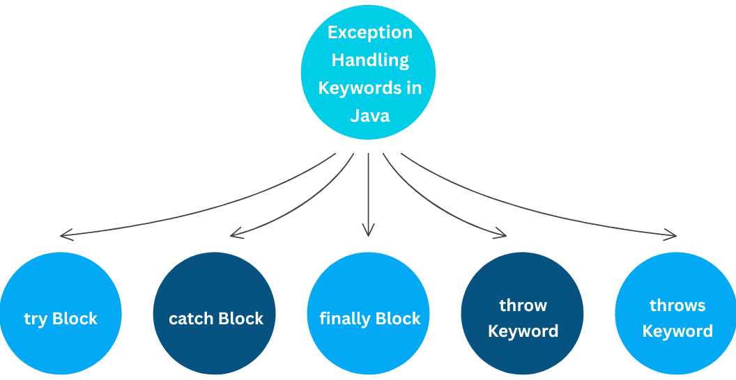 learn code with durgesh images