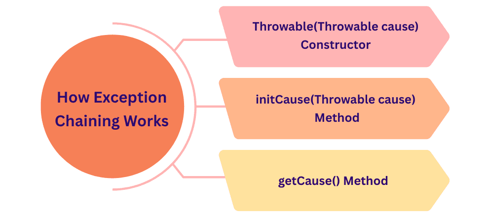learn code with durgesh images