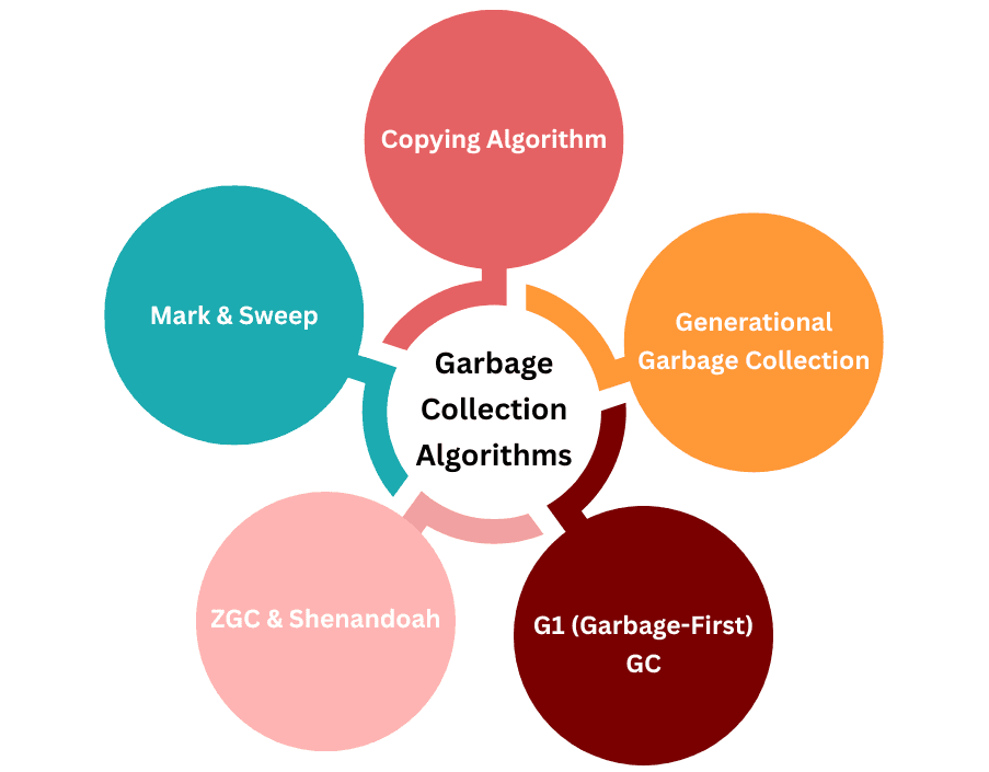 learn code with durgesh images