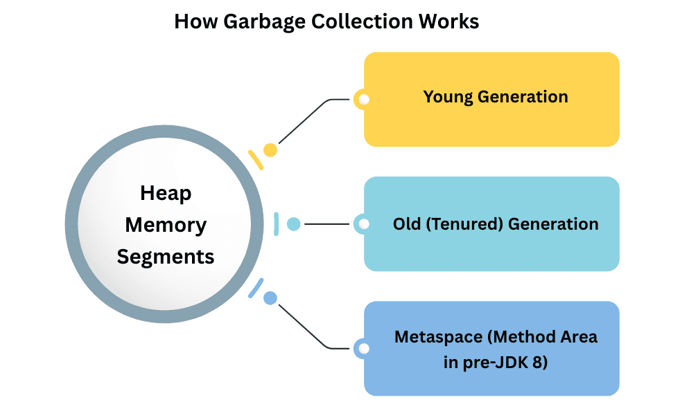 learn code with durgesh images