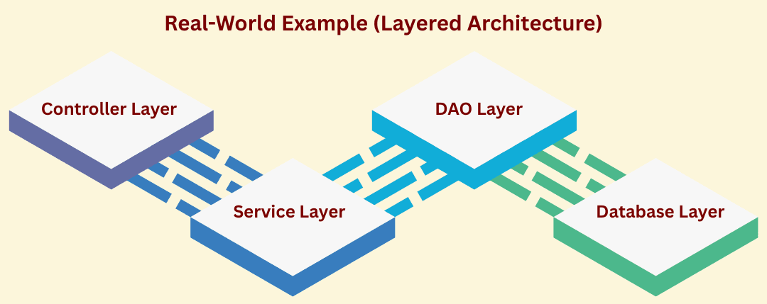 learn code with durgesh images